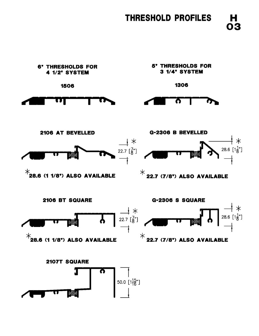 Threshold Chart